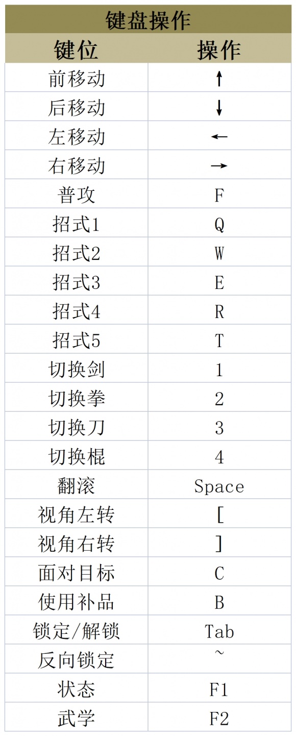 《天命奇御归途》全BOSS打法指南 回忆效果一览与信物获取教程