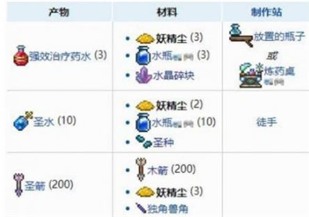泰拉瑞亚妖精尘在哪里获得