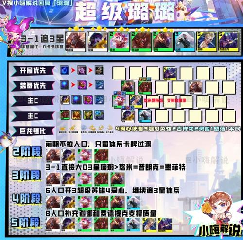 《云顶之弈》s8璐璐最强阵容推荐