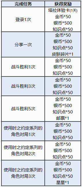 图多盖洛·时光契约丨时之约定系列皮肤返场,快来解锁!