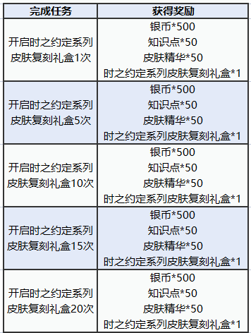 图多盖洛·时光契约丨时之约定系列皮肤返场,快来解锁!