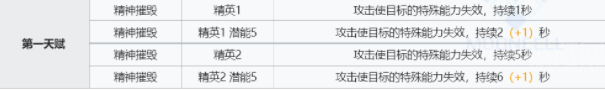 明日方舟拉普兰德值得练吗-拉普兰德技能全面分析