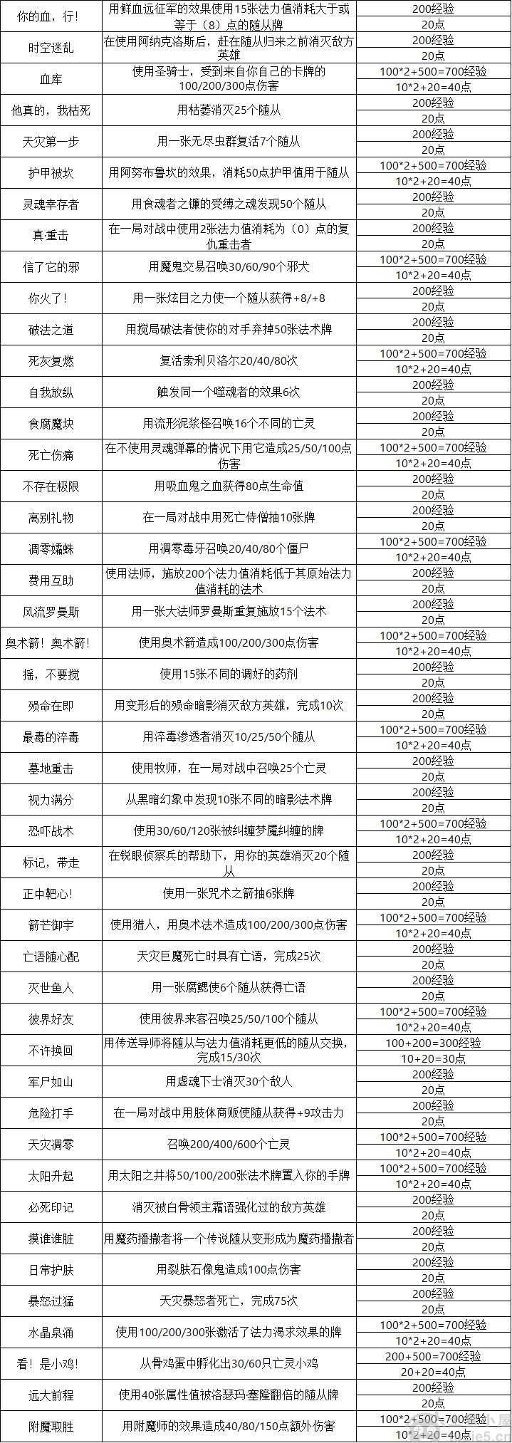 炉石传说成就都有哪些-2023全成就大全