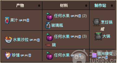泰拉瑞亚1.4.4石榴怎么获得-石榴属性及获得方法分享