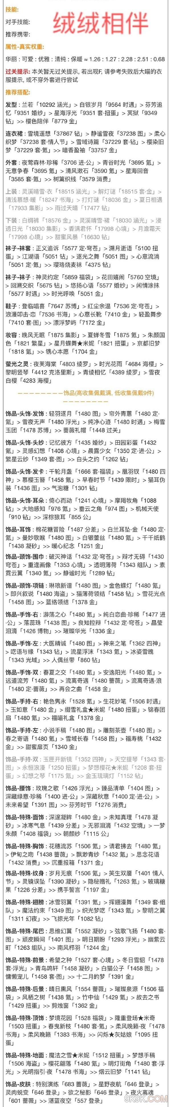 奇迹暖暖绒绒相伴活动搭配攻略