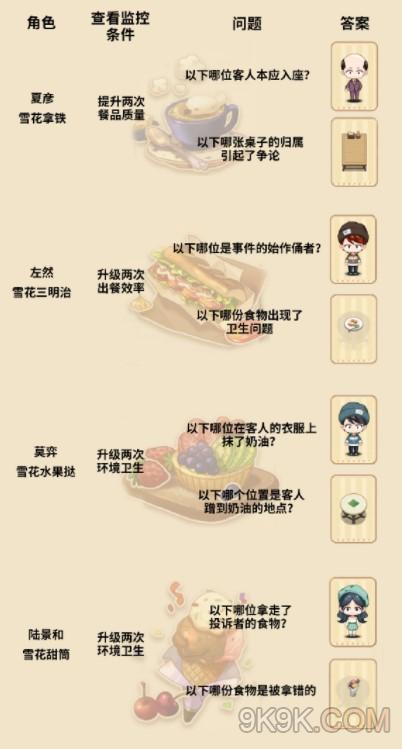 未定事件簿冬恋情歌答案大全一览