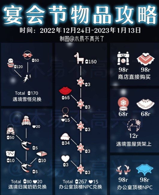 光遇宴会节兑换图2022一览