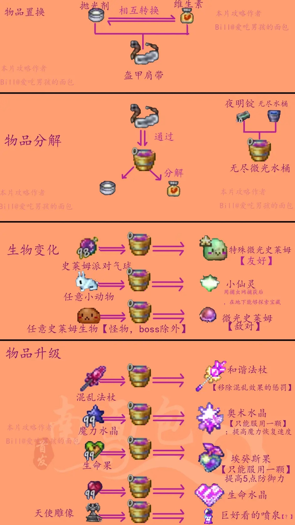 泰拉瑞亚微光科技查询表