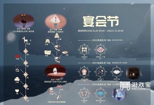 《光遇》宴会节兑换图2022