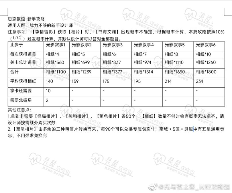 《光与夜之恋》思恋絮语新手玩法分享