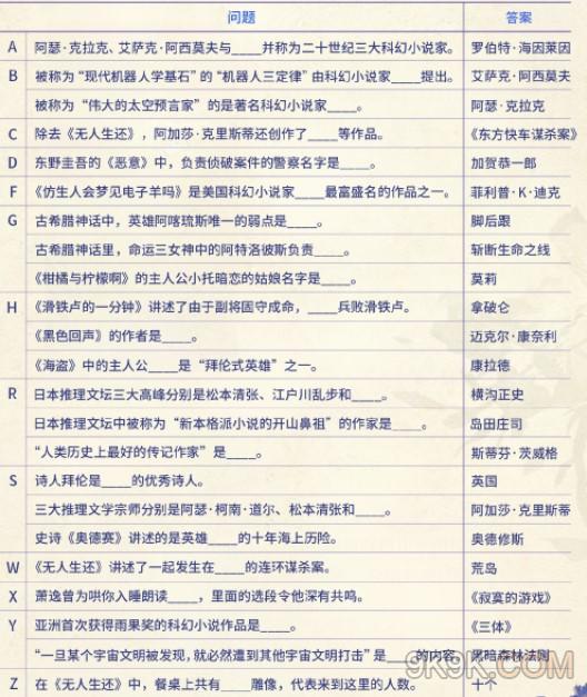 《光与夜之恋》萧逸活动答案大全一览