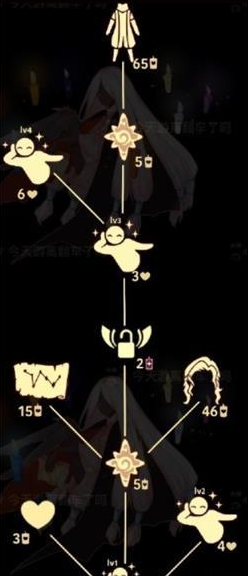 光遇虚荣先祖兑换图是什么