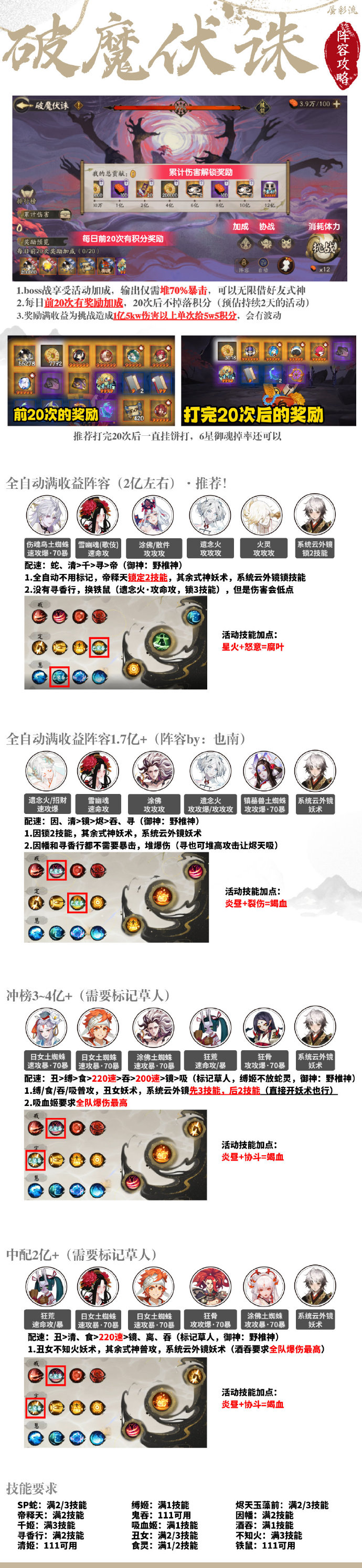 阴阳师破魔伏诛活动二阶段4套满收益阵容推荐