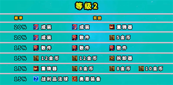 云顶之弈地下魔盗团奖励有哪些 云顶之弈七层地下魔盗团奖励大全