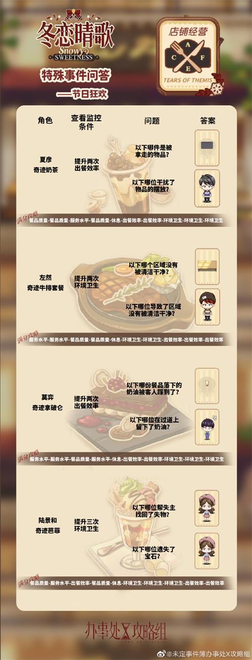 未定事件簿节日狂欢答案大全一览