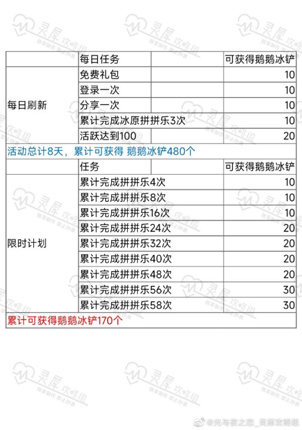 《光与夜之恋》冬日长歌商店兑换攻略