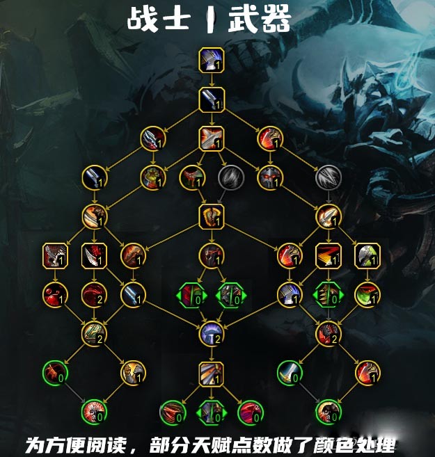 魔兽世界10.0武器战天赋树怎么点_wow10.0武器战天赋树加点攻略