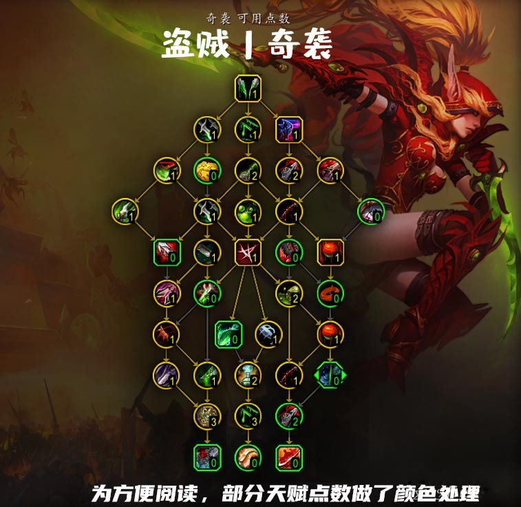 魔兽世界10.0奇袭贼天赋树怎么点