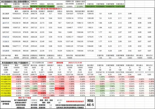 战双帕弥什凛桎鸣渊商店换什么