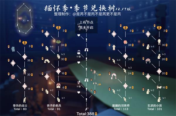 光遇缅怀季兑换图大全一览