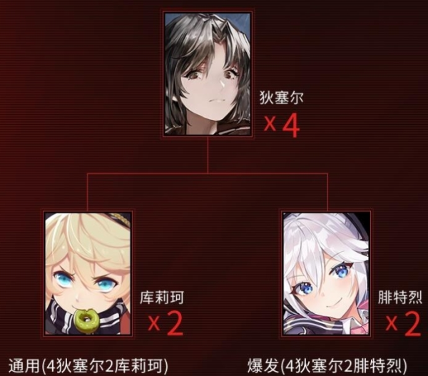 战双帕弥什深红囚影意识共鸣怎么搭配-角色配队推荐
