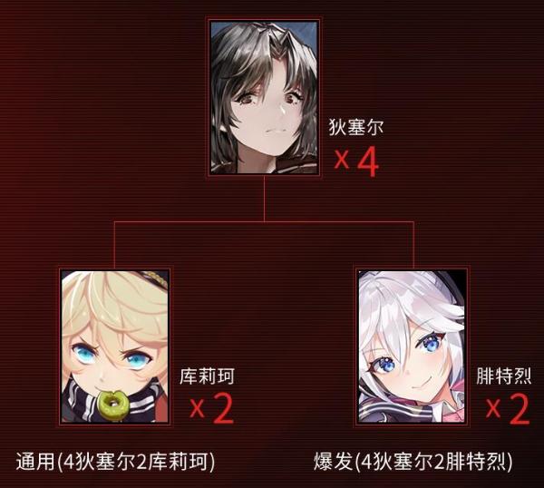 《战双帕弥什》深红囚影意识推荐