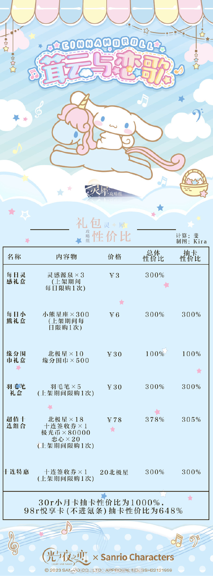 光与夜之恋茸云与恋歌活动礼包收益攻略