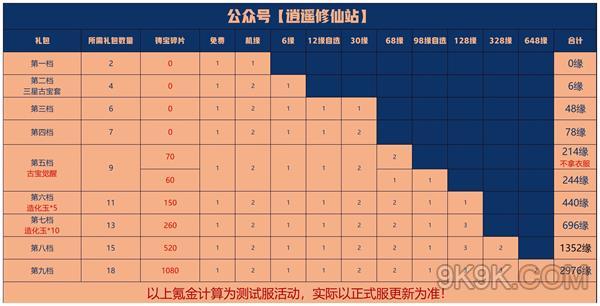 一念逍遥元宵节活动2023攻略详解