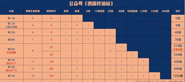 一念逍遥元宵节活动怎么玩