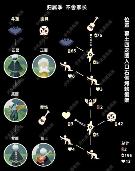 光遇吉他先祖兑换图是什么