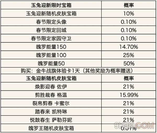 《英雄联盟手游》玉兔迎新限时宝箱概率一览