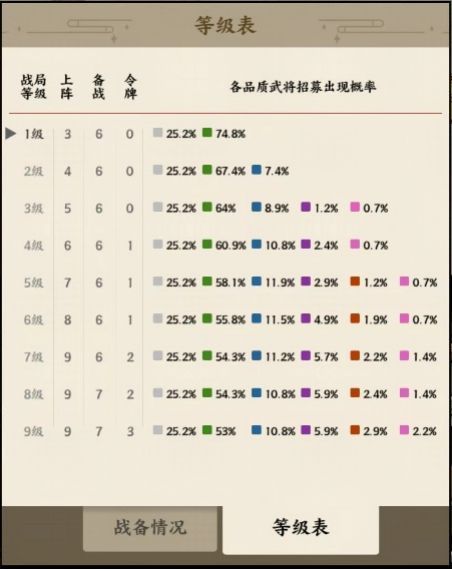 名将之弈新手保姆级攻略 名将之弈新手有哪些技巧？