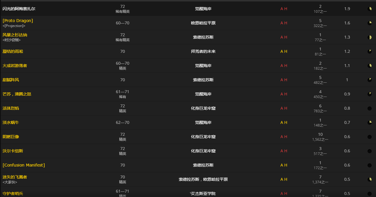 魔兽世界10.0元素裂片在哪_wow10.0元素裂片怎么获得