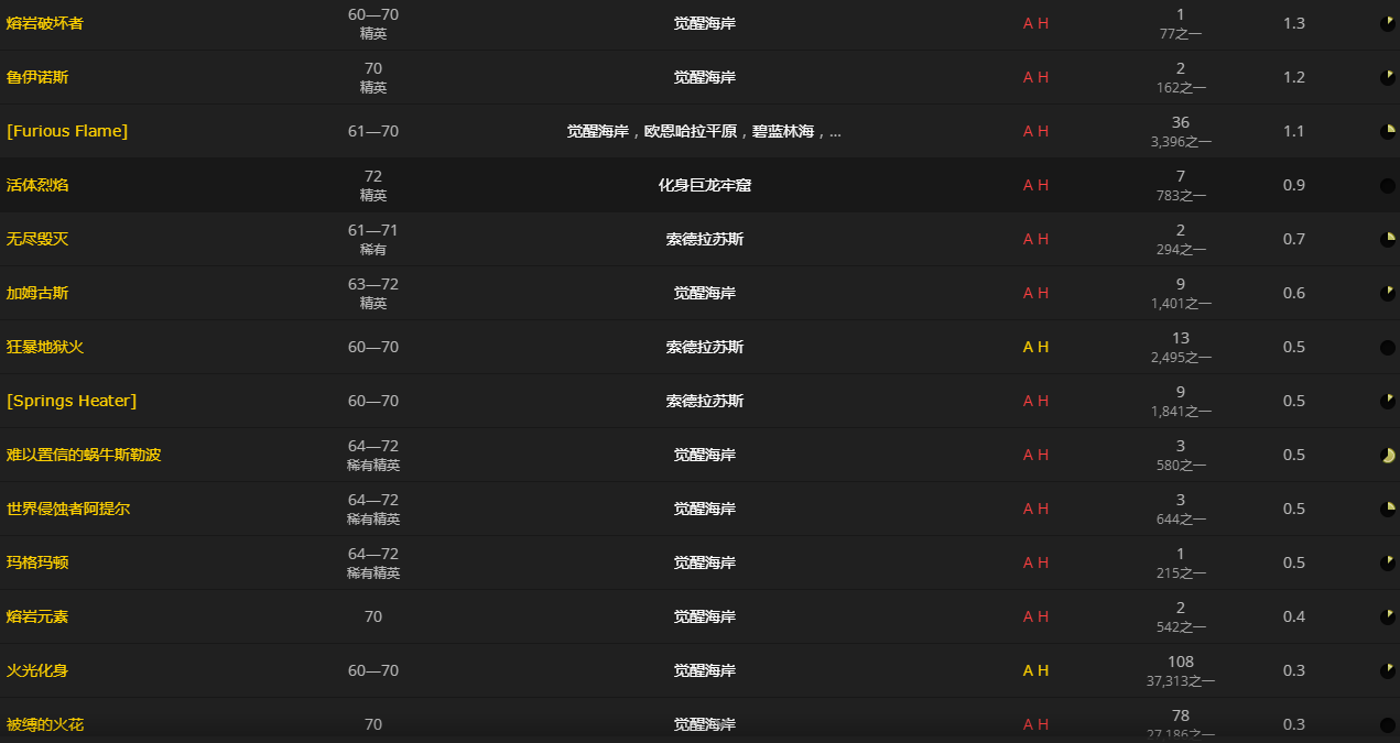 魔兽世界10.0熔火液球怎么获得_wow10.0熔火液球在哪买