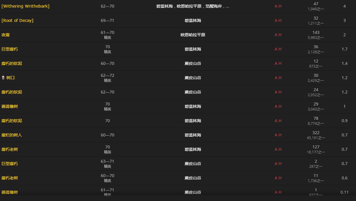 魔兽世界10.0腐朽粘液在哪_wow10.0腐朽粘液怎么获得