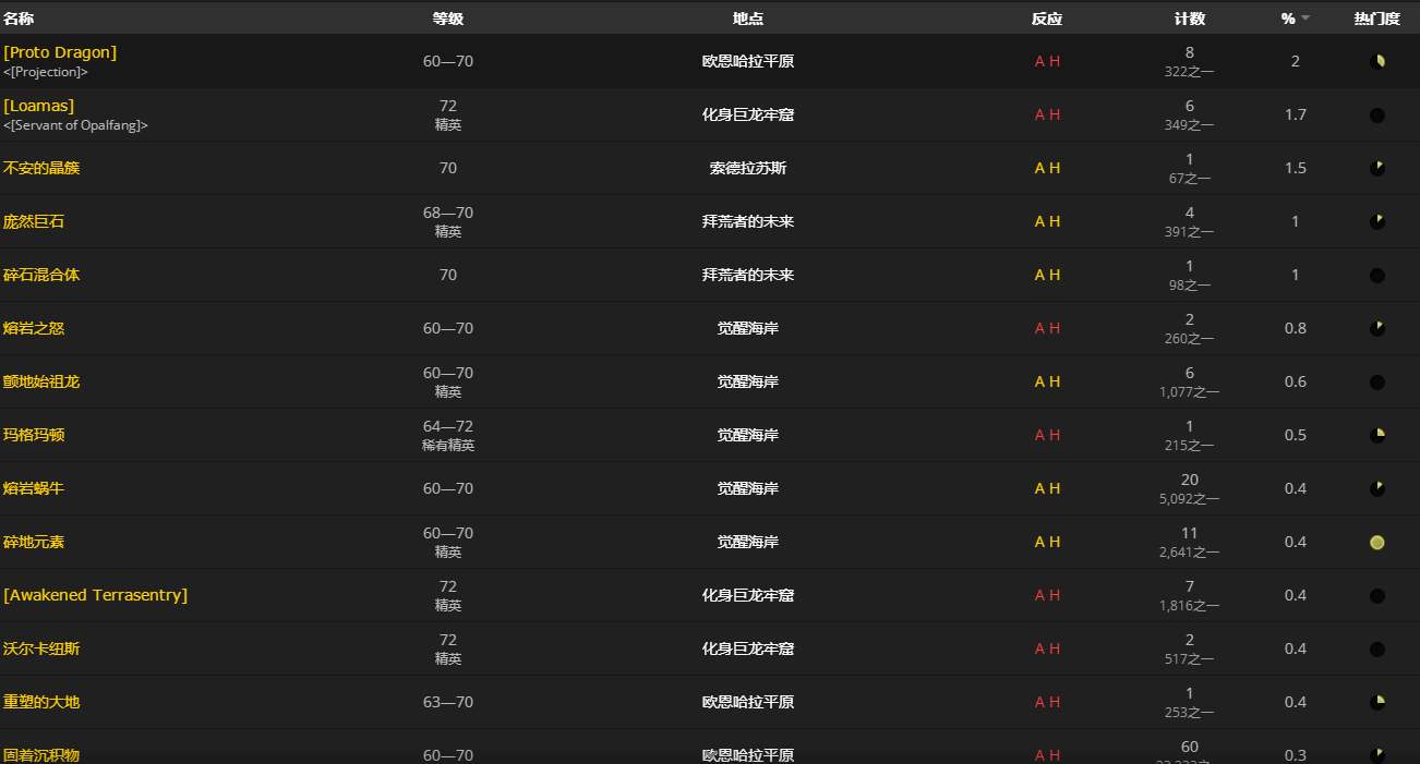 魔兽世界10.0原始大地碎片怎么获得_wow10.0原始大地碎片获取指南