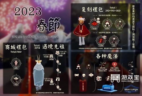 光遇2023年春节兑换图全新