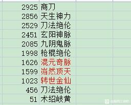 《烟雨江湖》商刀4紫脉序攻略