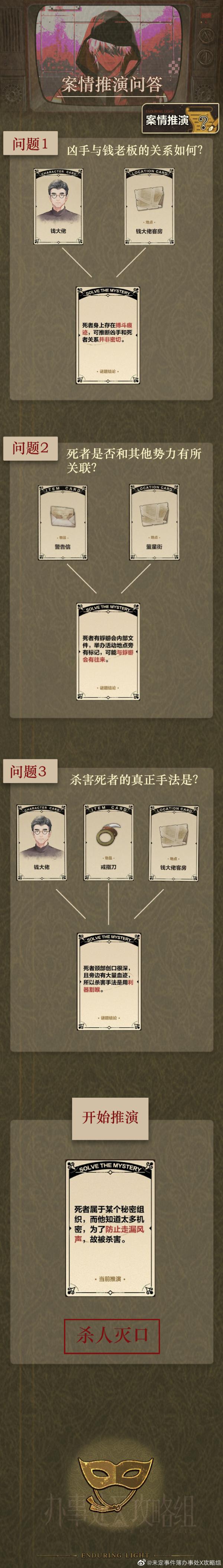 《未定事件簿》案情推演问答汇总