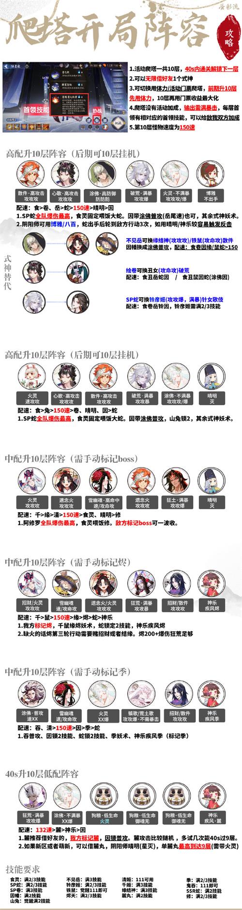 阴阳师伴星歌阵容推荐大全攻略