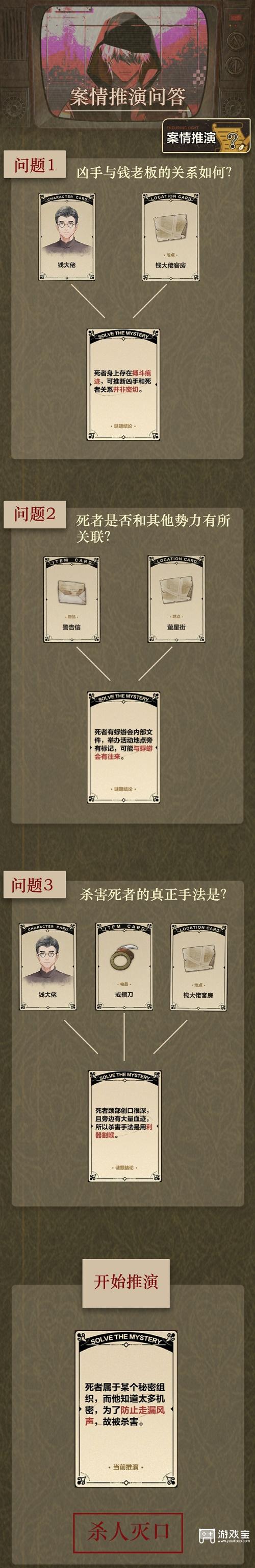 未定事件簿案情推演第二阶段策略