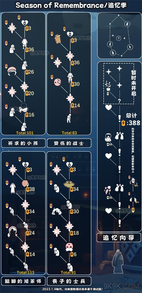 光遇追忆季先祖兑换图一览