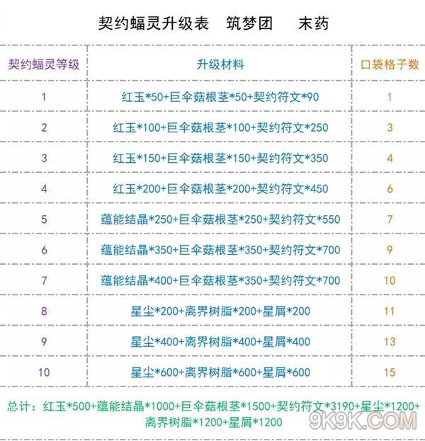 《创造与魔法》星域地图攻略大全