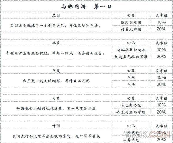《时空中的绘旅人》与他同游答案大全