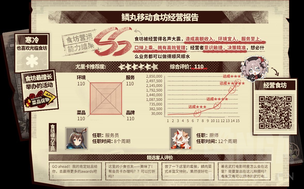 明日方舟鳞丸移动食坊网页活动玩法攻略