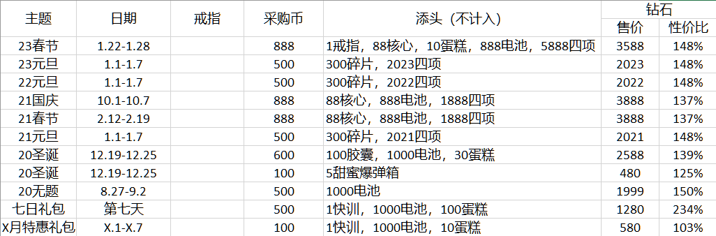 少女前线谜笼猜想礼包性价比分析