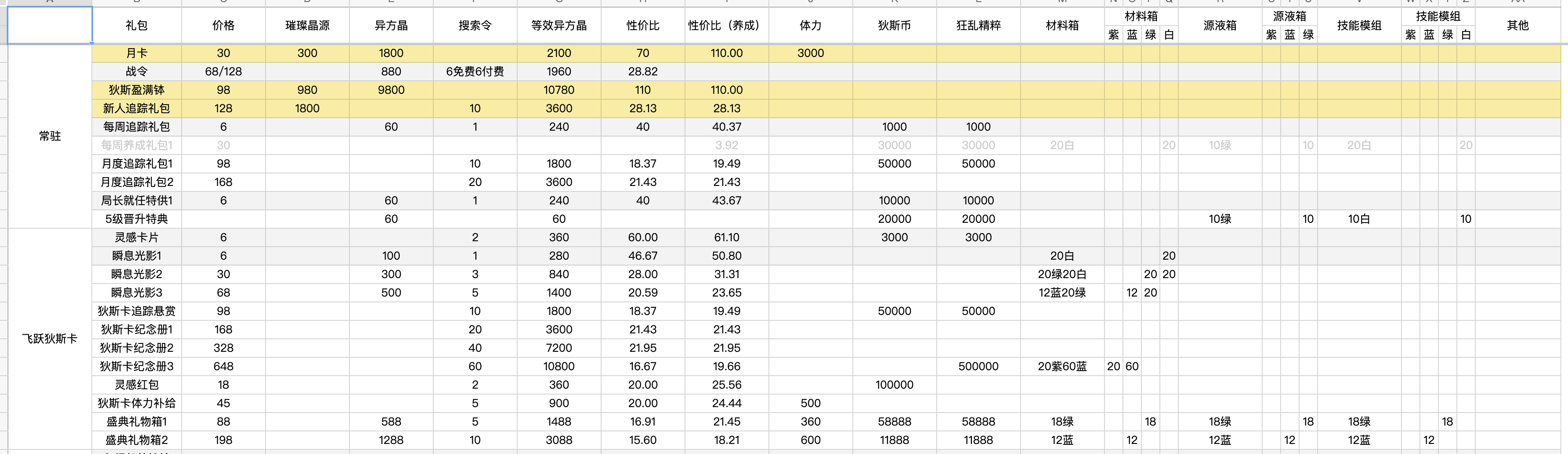 无期迷途飞跃狄斯卡礼包性价比分析