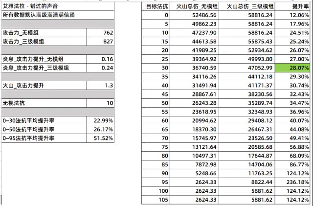 明日方舟艾雅法拉模组提升一览