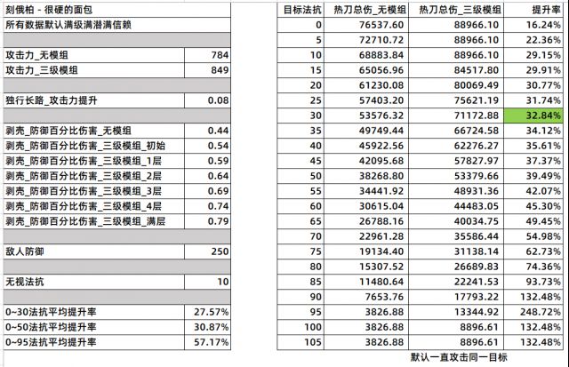 明日方舟刻俄柏模组提升一览