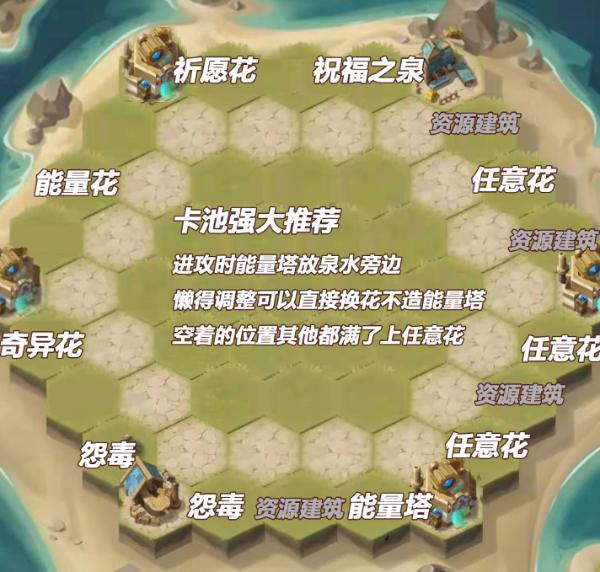 《剑与远征手游》狂澜夺金活动布阵攻略